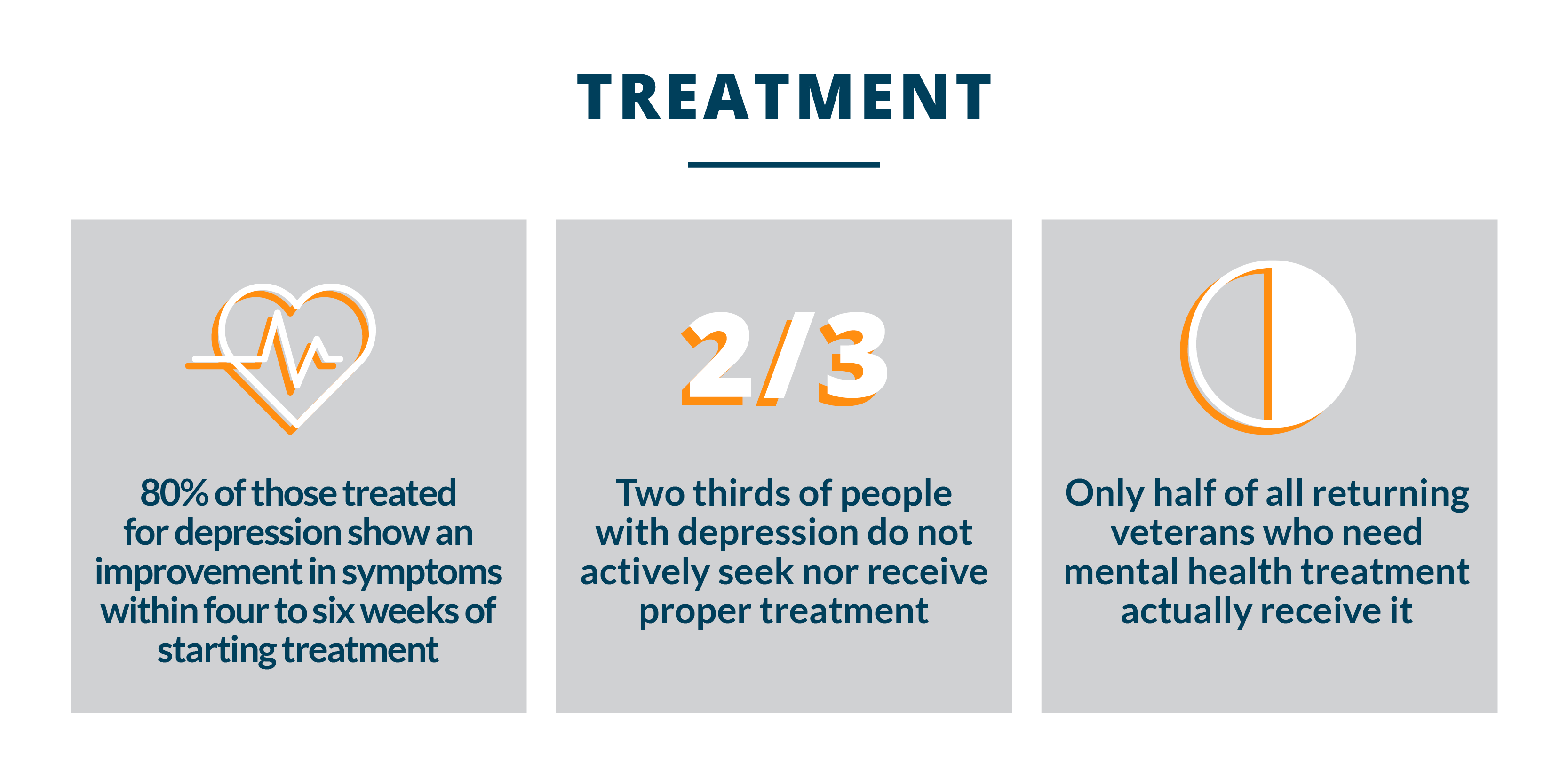 treatment