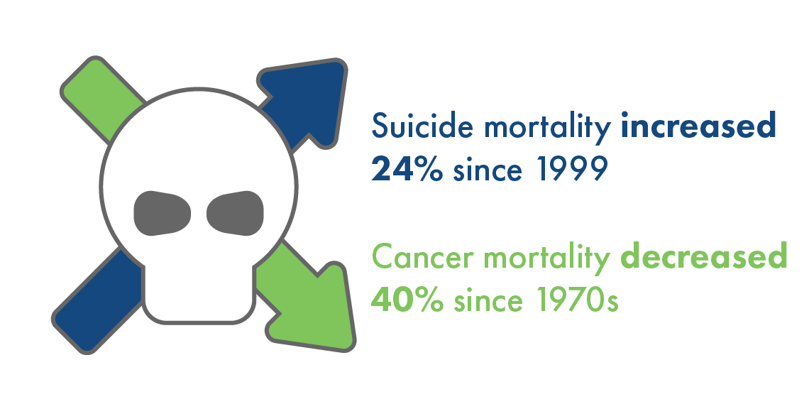 Cancer and depression mortality