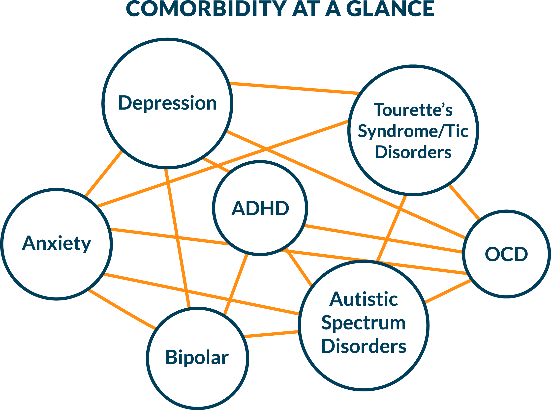 what-is-comorbidity-the-gooden-center